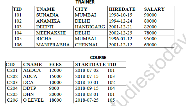 CBSE Class 12 Informatics Technology Structured Query Language ...